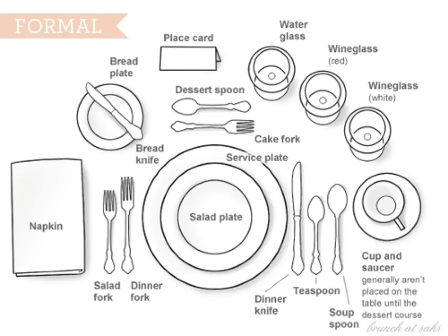 Come Apparecchiare La Tavola Per Capodanno? Ecco cosa dice il Galateo!