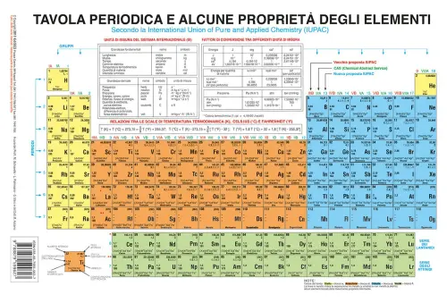 Tavola periodica: lo schema può ampliarsi all'infinito?