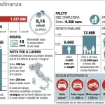 Reddito di cittadinanza: a chi spetta, come richiederlo e le regole per ottenerlo