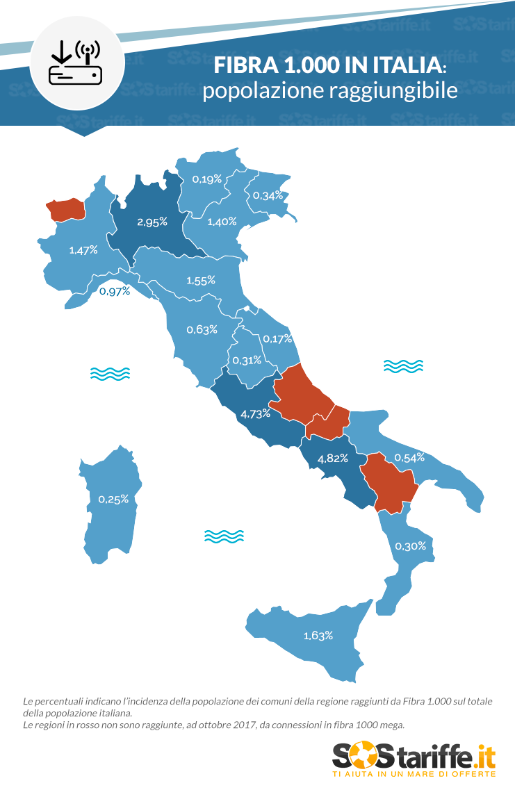 Fibra ottica in Italia: infografica
