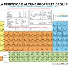 Tavola periodica: lo schema può ampliarsi all’infinito?